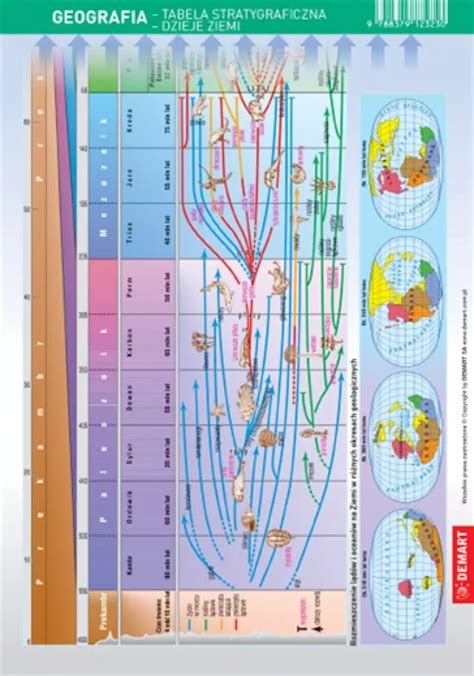 Karta Edukacyjna Geografia Tablica Stratygraficzna Dzieje Ziemi