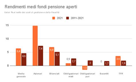 Fondi Pensione Aperti Cosa Sono E Come Funzionano Propensione It