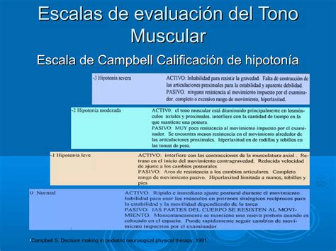 Examen Del Tono Muscular Ppt