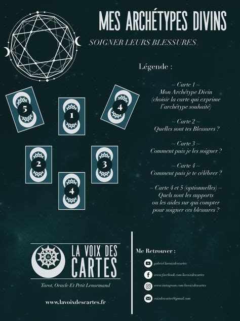 45 Idées De Exemples De Tirages Tarot En 2021 Tirage Tarot Tarot Tarot Carte