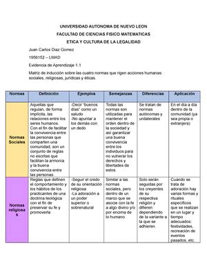 Etica Y Cultura Evidencia Cuadro Comparativo Universidad Autonoma