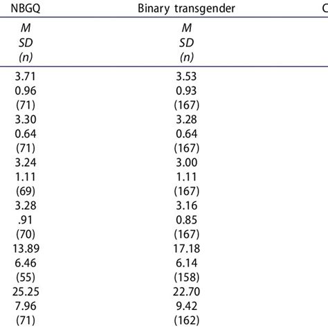 Descriptive Statistics And Group Differences For Age And Sexual Download Scientific Diagram