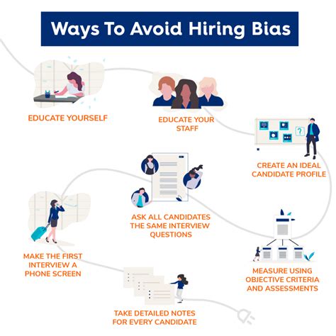 Fair Hiring Practices Unveiling And Overcoming Unconscious Bias