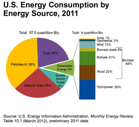 Natural Gas Basics Blue Flame Energy Corporation