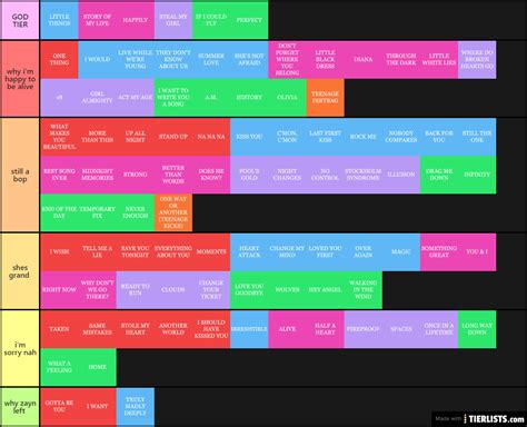 One Direction Songs Tier List - TierLists.com