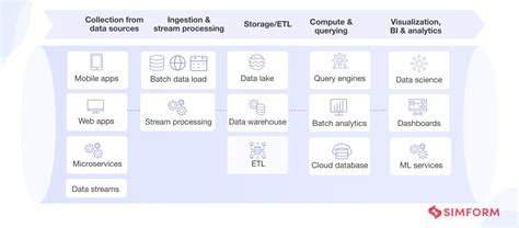 What Is A Data Pipeline Types Architecture Use Cases And More