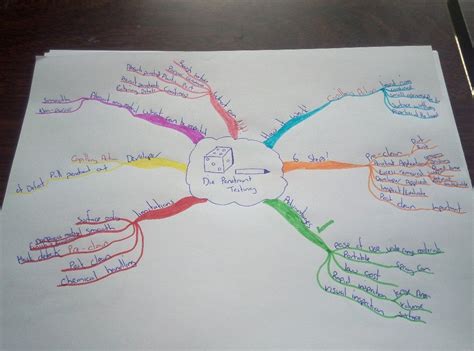 Mind map - reviewing - Homework and Study Help - Art of Memory Forum