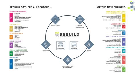 Rebuild, the leading event in innovation, offsite construction ... 