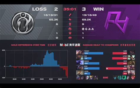 Rare Atom Vs Invictus Gaming Lpl 2021 Spring Playoffs Round 1