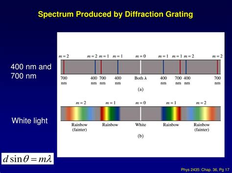 First Order Spectrum Diffraction Grating Booydeep