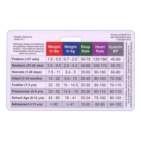 Printable Pediatric Vital Signs Chart