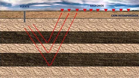 Ondas sísmicas qué son características y tipos Meteorología en Red