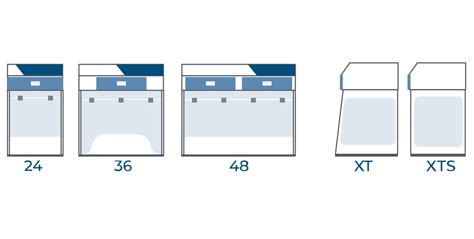 Prosource Scientific Air Science Purair® Basic Ductless Fume Hoods