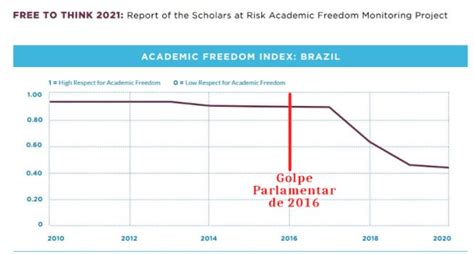 Relat Rio Aponta O Brasil Entre Os Piores Pa Ses Do Mundo Em Rela O