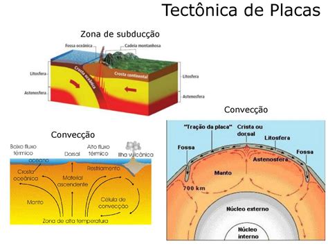 Universidade Estadual Paulista Faculdade De Ci Ncias E Tecnologia Ppt