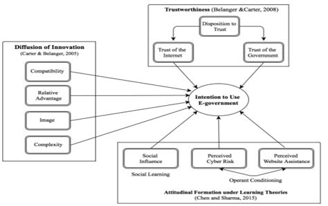 Where To Put Conceptual Framework In Research Proposal Webframes Org