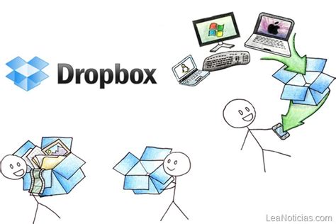 Obt N M S Espacio Gratis En Dropbox Lea Noticias