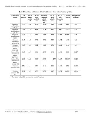 Proximate Composition Of Seeds Of Hybrid Varieties Of Minor Millets Pdf