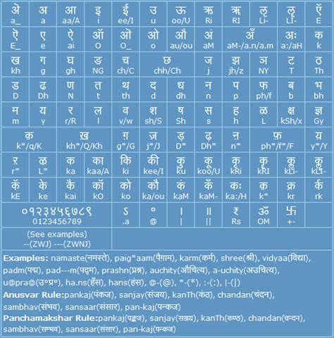 Convert 15 Popular Non Unicode Hindi Font Text Into Hindi Unicode Text And Vice Versa Pramukh