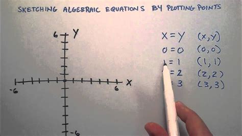 What Is X Y How To Sketch Equations By Plotting Points Intermediate Algebra Lesson 57