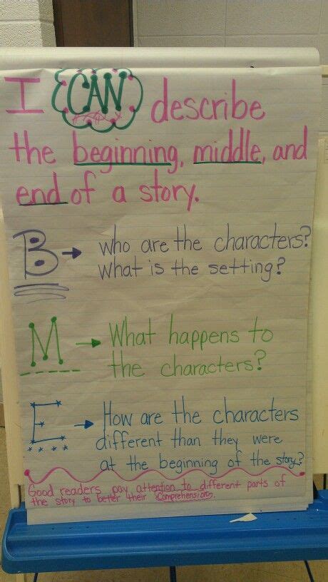 Beginning Middle End Kindergarten Anchor Charts Teaching Literature Anchor Charts