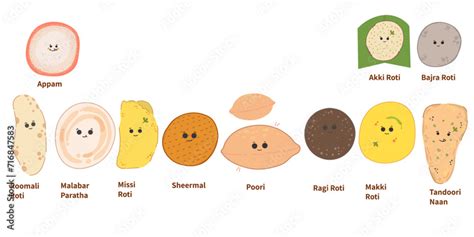 Indian Bread Roti Type Different Types Of Indian Flat Bread Cute
