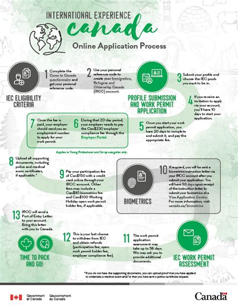 Canada Iec Working Holiday Permit For 2024 Hints And Tips Oyster