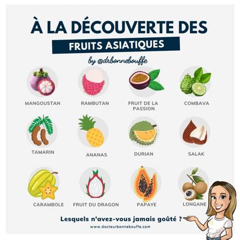 A La D Couverte Des Fruits Exotiques D Asie Docteurbonnebouffe