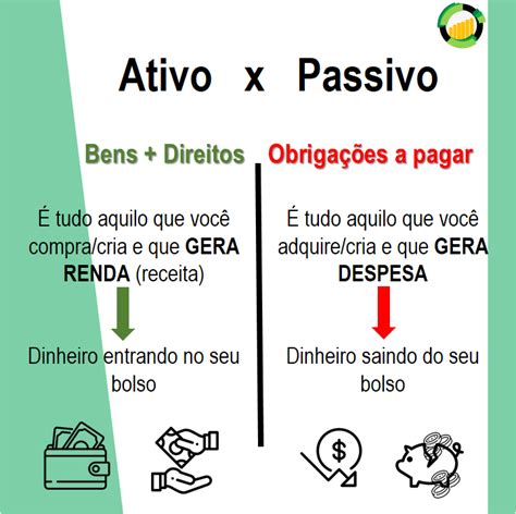 Qual A Diferen A Entre Ativo E Passivo