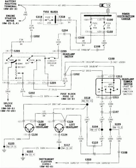 Jeep Wrangler Wiring Diagrams