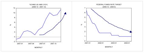 Did Bernanke prevent another Great Depression? – The Cobden Centre