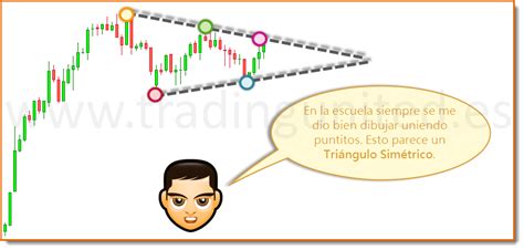 Que Son Los Patrones Gráficos De Cambio De Tendencia