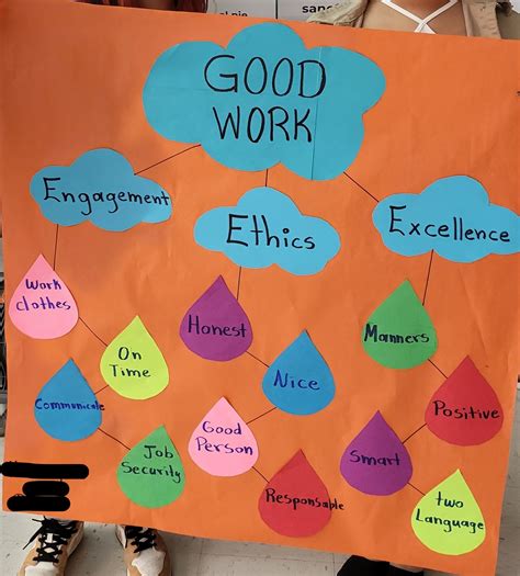 lesson   good project