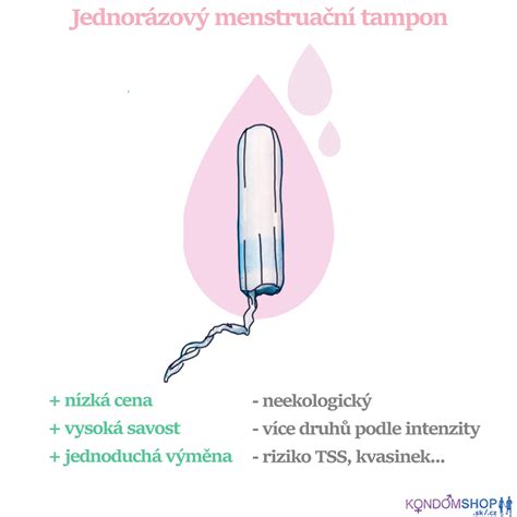 Menstruace F Ze Pom Cky A Jak Na Sex B Hem Menstruace Kondomshop Cz