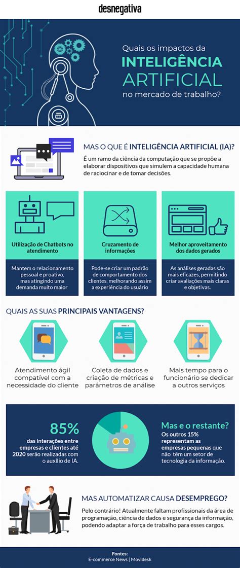 Blog Jornal Da Mulher Quais Os Impactos Da Intelig Ncia Artificial