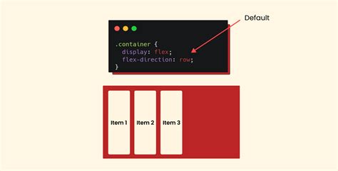 Mengenal Flexbox Flex Direction CSS Minarsih TECH