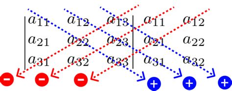 Matrizes E Determinantes Regra De Sarrus E Laplace Matemática Básica