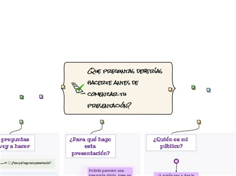 Que preguntas deberías hacerte antes de co Mind Map