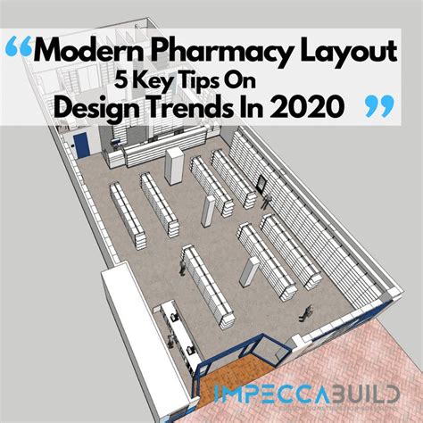 Modern Pharmacy Layout: 5 Key Tips for 2024 Design Trends