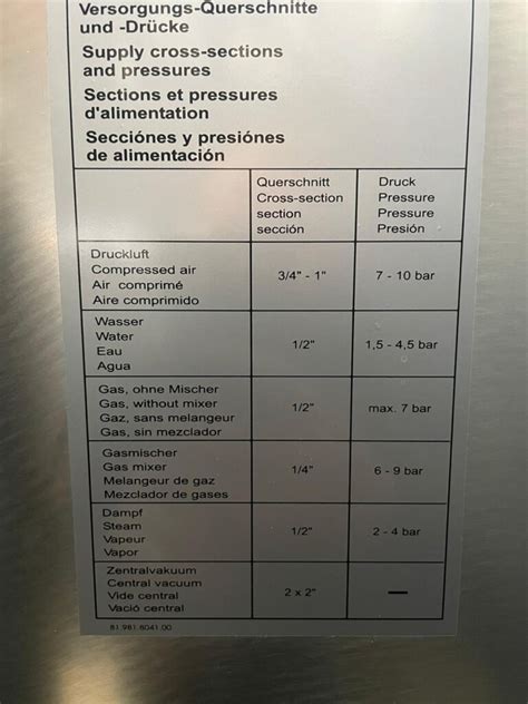 Multivac R535 Thermoformer 2011 ERY Food Machinery