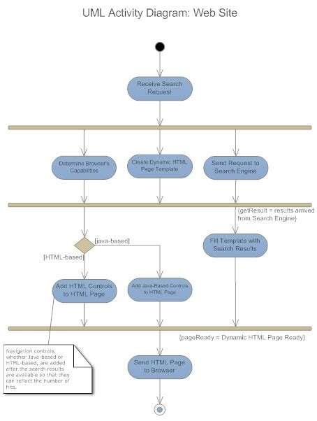 Uml Diagram Everything You Need To Know About Uml Diagrams