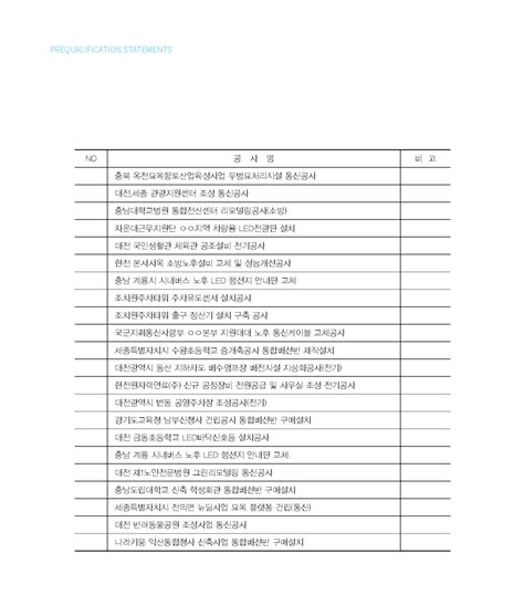 정보통신 전기 소방시설공사 주요실적 마이크로닉시스템 주