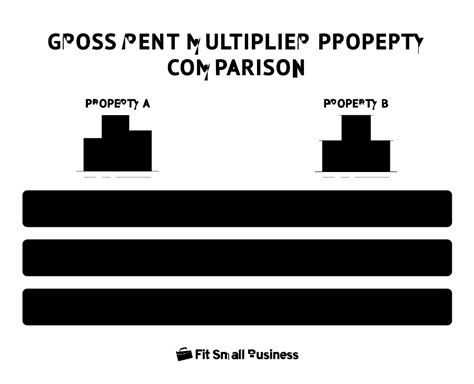 Guide To Gross Rent Multiplier For Investors Grm Calculator