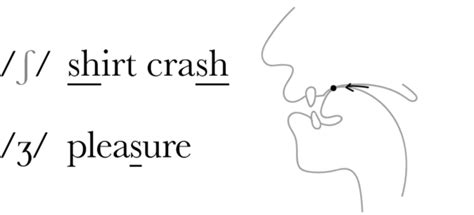 Fricatives (21-29) - Pronunciation Studio