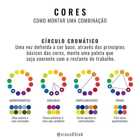 Cinco Lab No Instagram Diagrama O Como Montar Uma Combina O De