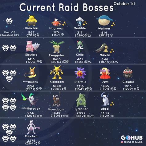 New Raid Boss List October 2018 Pokémon GO Hub