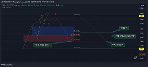 KRX DLY 417200 Chart Image By A01090050911 TradingView