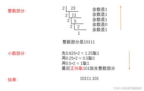 十进制转换各进制与各进制转换为十进制十进制余数排列 Csdn博客