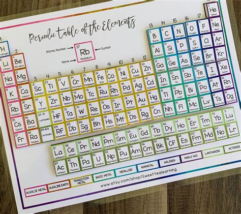 Periodic Table Of Elements Worksheet – Pro Worksheet