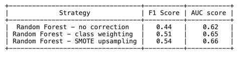 Harvard Cs109a Lecture 25 Boosting Methods For Regression